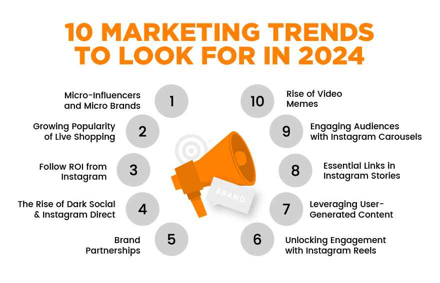 10 Marketing Trends to Look for in 2024