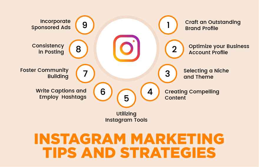 Instagram Marketing Tips and Strategies