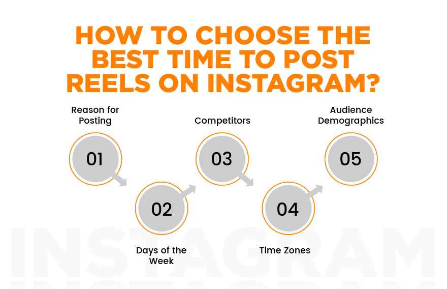How to Choose the Best Time to Post Reels on Instagram