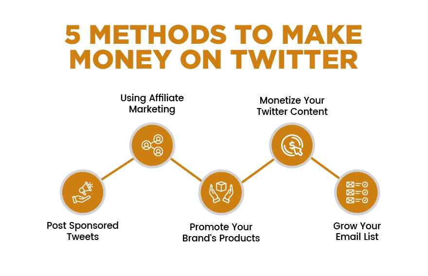 5 Methods To Make Money On Twitter