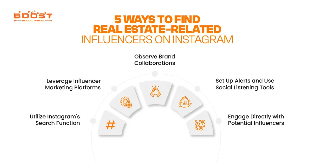 Influencers for Instagram Real Estate Marketing