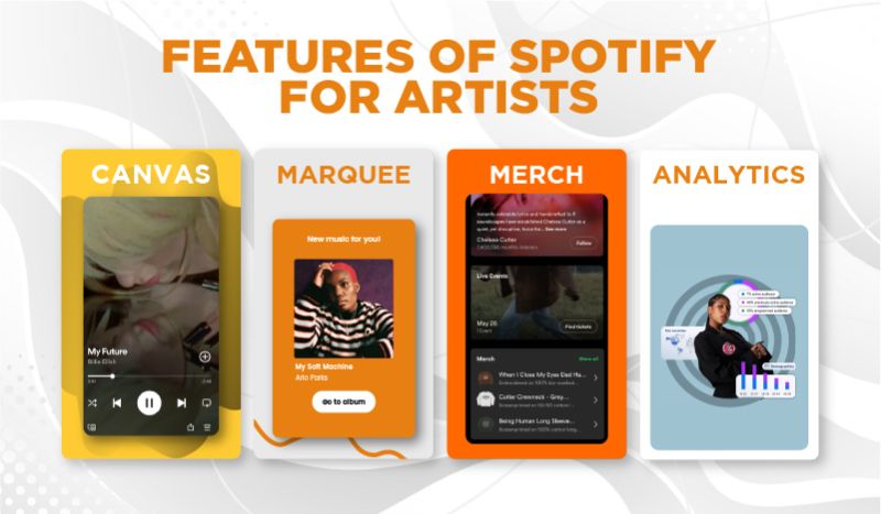 Features of Spotify for Artists
