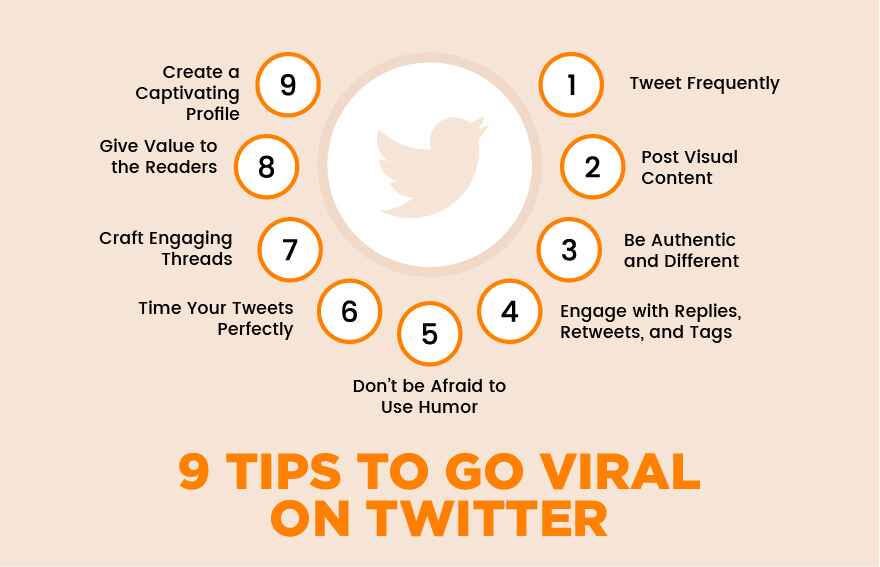 9 Tips to Go Viral on Twitter