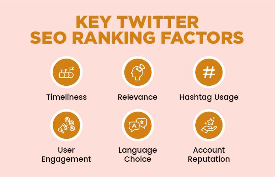 Key Twitter SEO Ranking Factors