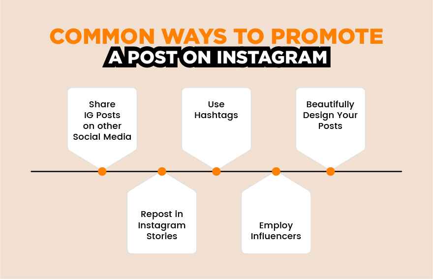 Other Ways to Promote Posts on Instagram