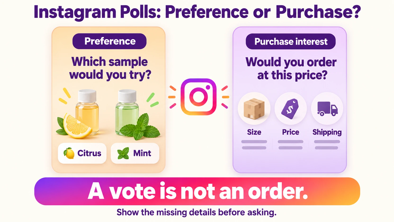Instagram poll diagram contrasts a Citrus or Mint preference question with purchase interest, which requires size, price and shipping details.